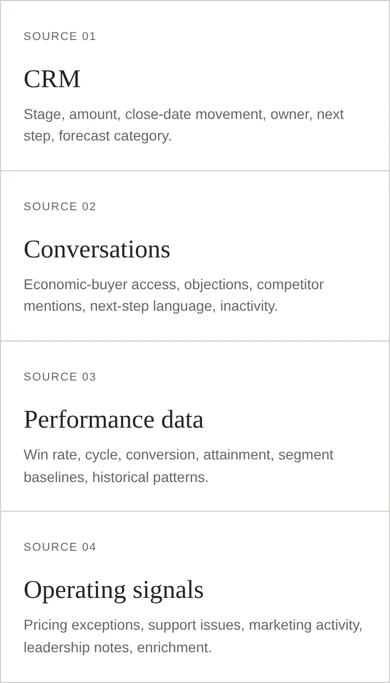 The four sources behind the weekly brief, from the Revenue Intelligence Briefings page