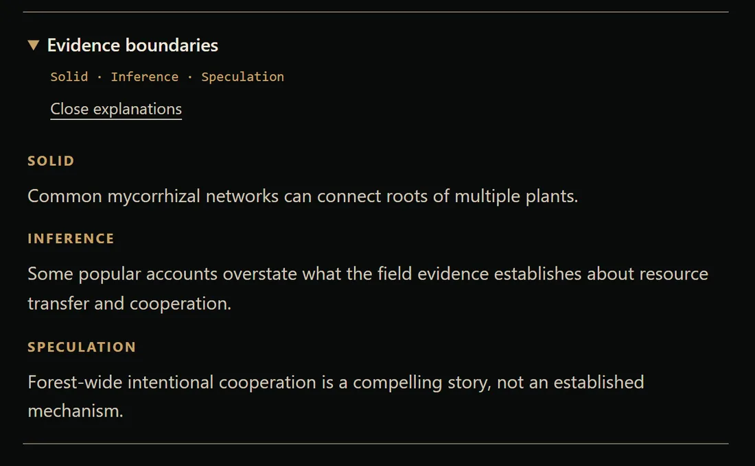 The Evidence boundaries panel from a Stimarium Dossier on the “wood wide web.” Known: common mycorrhizal networks can connect roots of multiple plants. Our read: some popular accounts overstate what the field evidence establishes about resource transfer and cooperation. Open: forest-wide intentional cooperation is a compelling story, not an established mechanism.